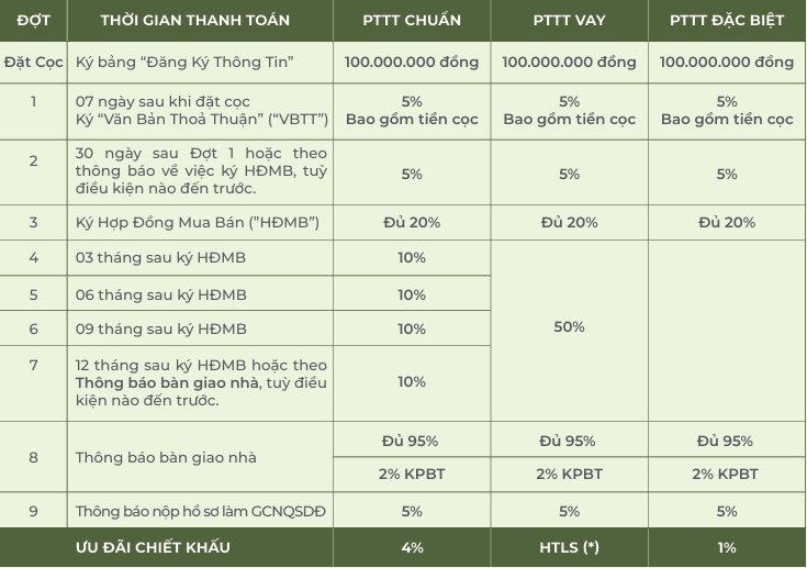 Lịch thanh toán Essensia Sky tháng 8/2025