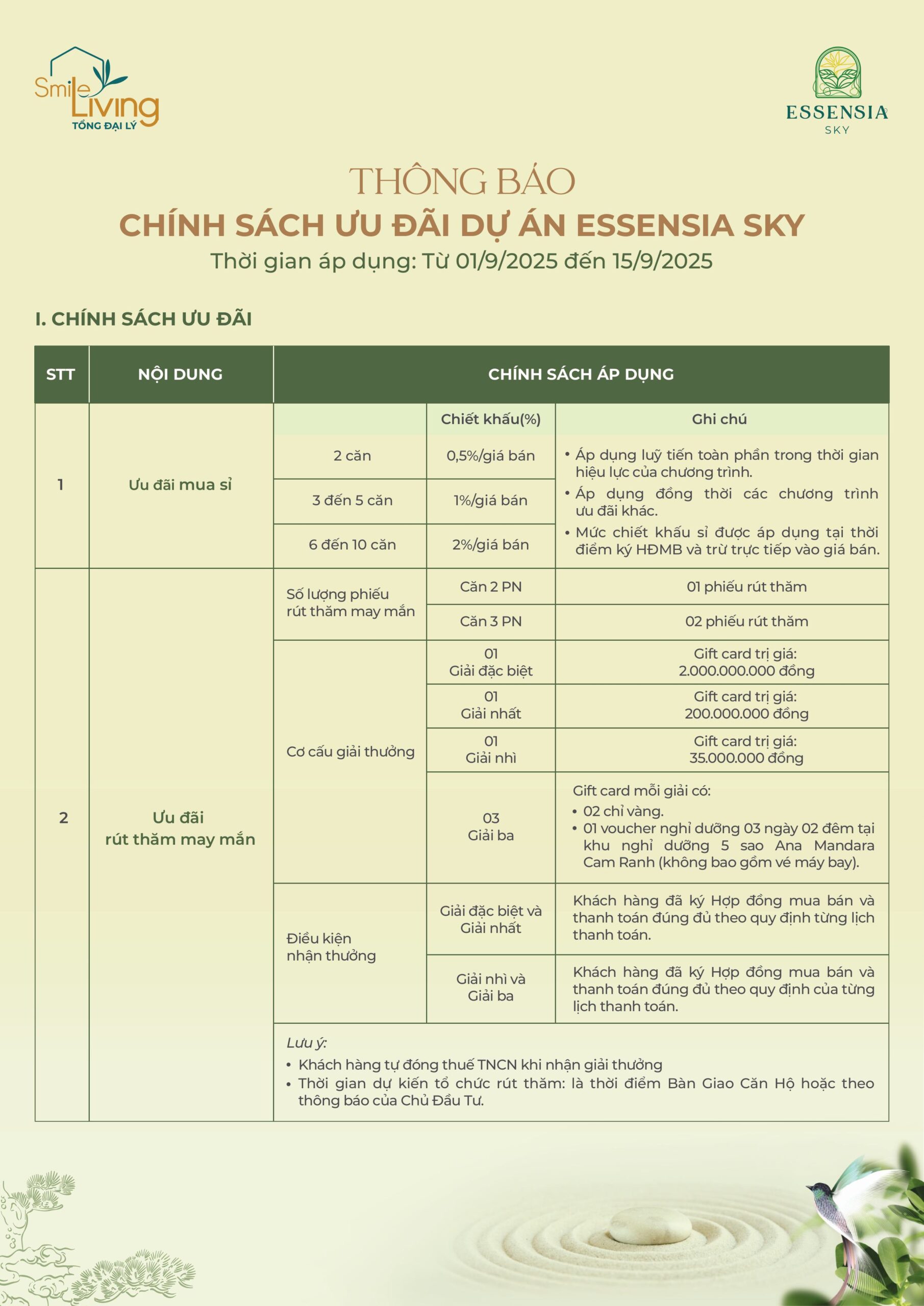 Chính sách ưu đãi Essensia Sky 1