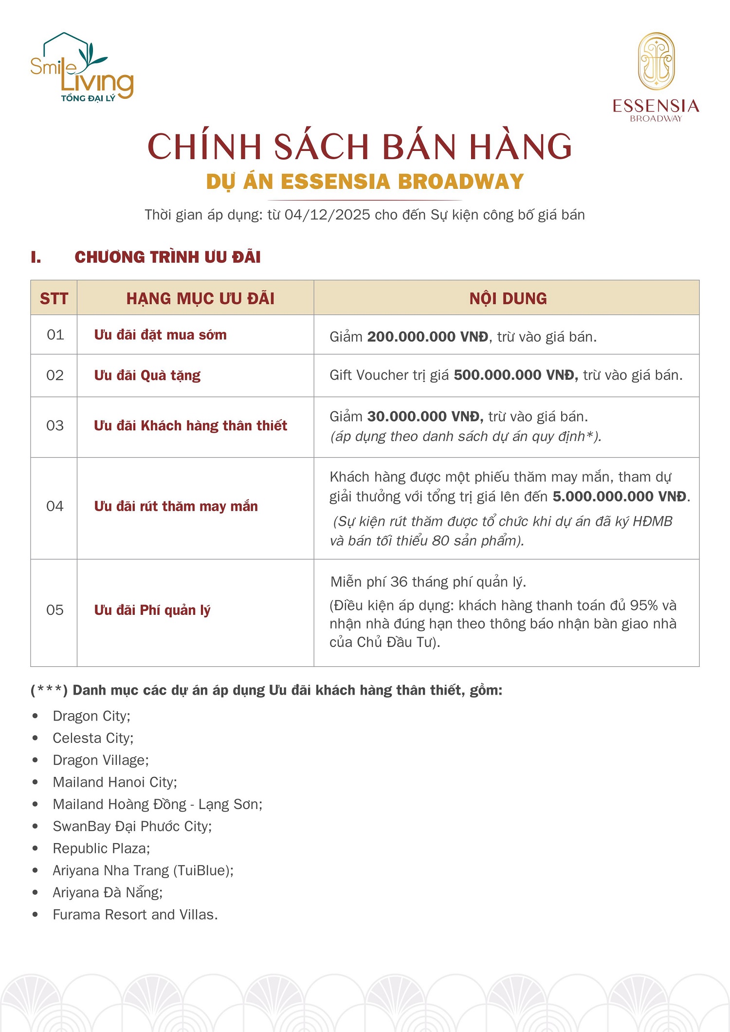 Chính sách bán hàng dự án Essensia Broadway Broadway 2025