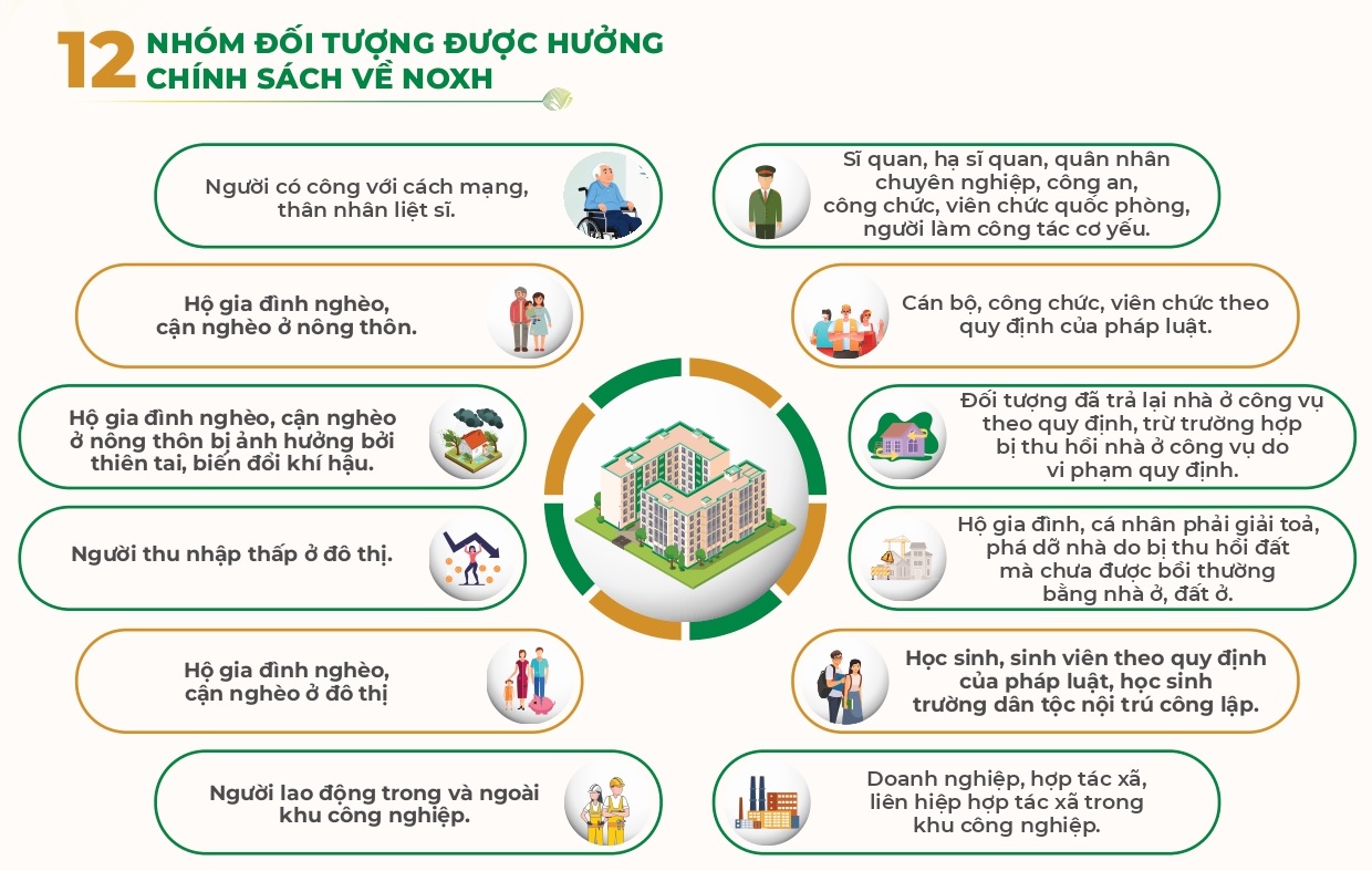 12 Đối tượng mua nhà ở xã hội Dragon E-home (Cập nhật tháng 3/2026)