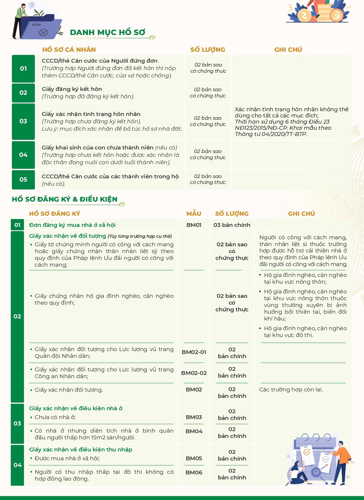 Danh mục hồ sơ cá nhân và Biểu mẫu đăng ký mua dự án Dragon E-Home Phú Hữu Tháng 3/2026