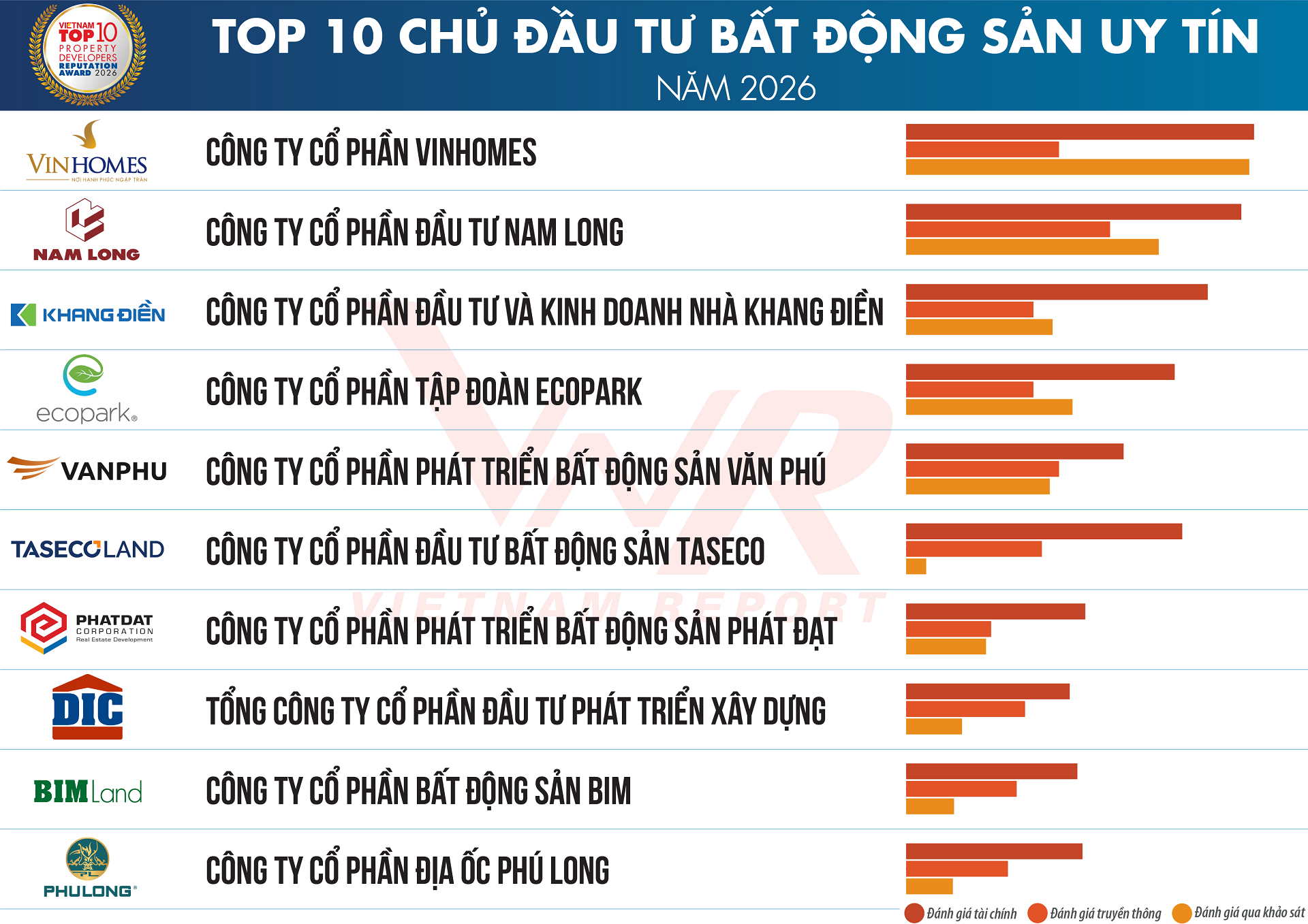 chủ đầu tư Phú Long uy tín 2026