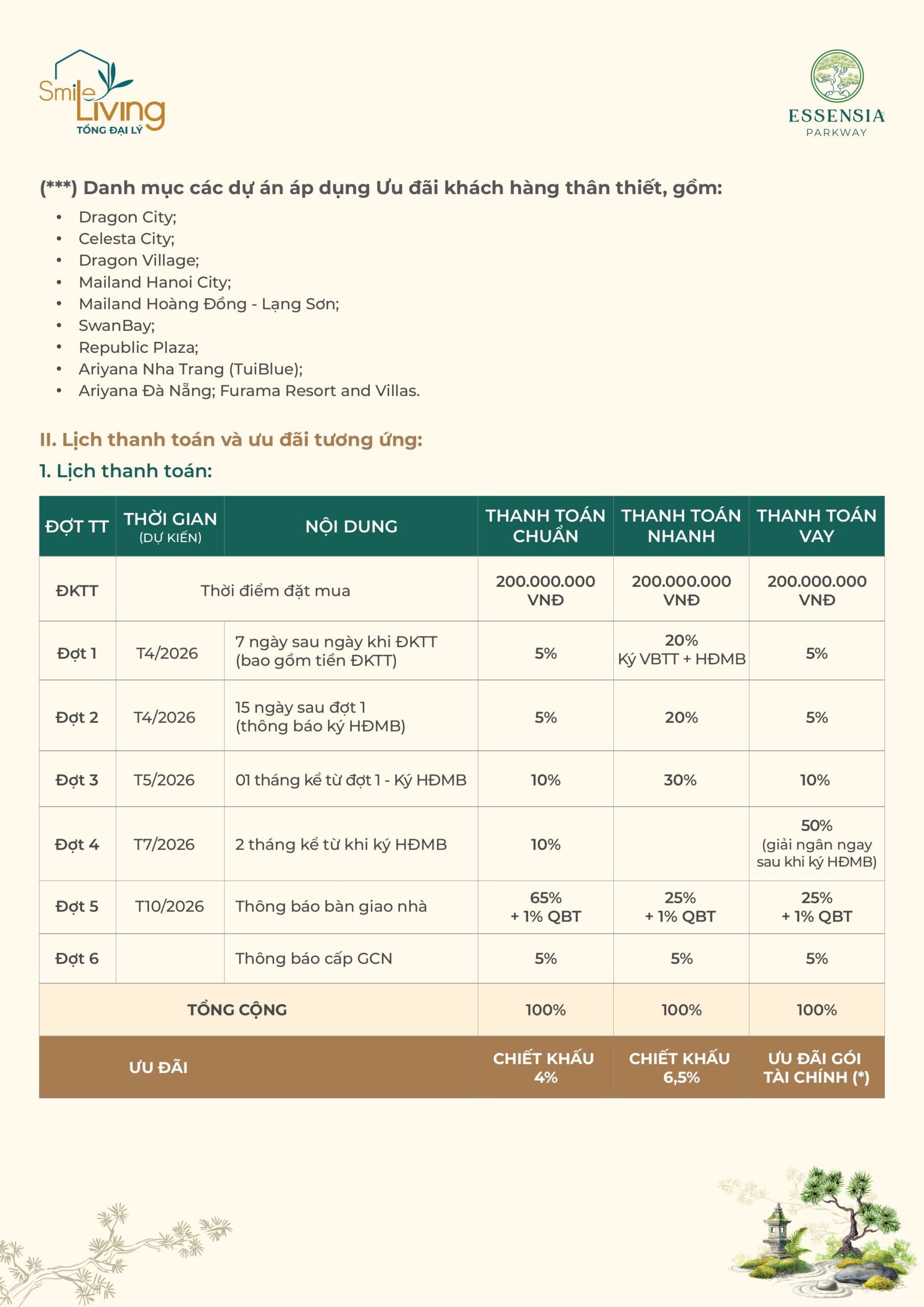 Lịch thanh toán dự án Essensia Parkway áp dụng cho tháng 4 năm 2026